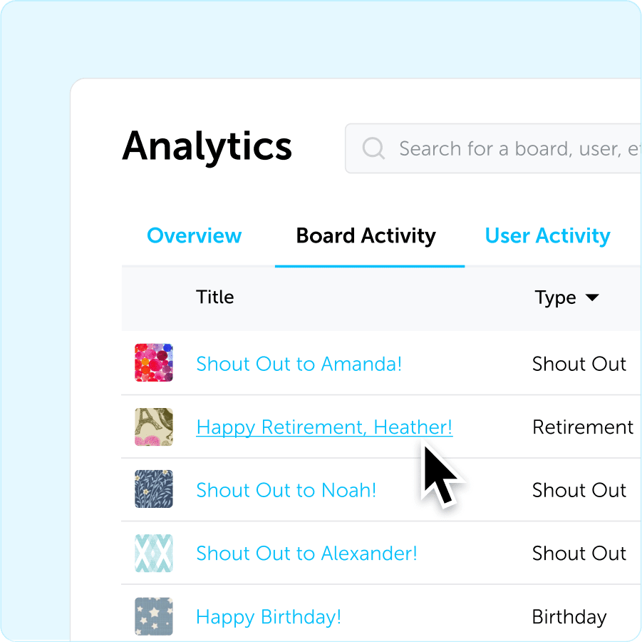 Kudoboard Analytics